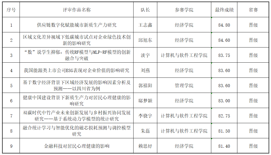 2025全国大学生统计建模